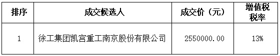 海甯市斜橋鎮喬恩工程服務部（CREC817\CREC818）盾構機刀(dāo)盤采購項目成交結果公示