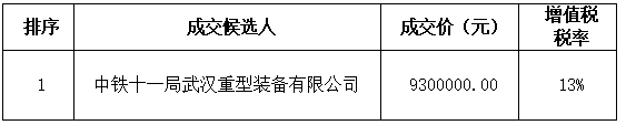 海甯市斜橋鎮喬恩工程服務部1台海瑞克盾構機改造采購項目 成交結果公示